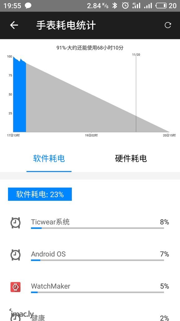 ticwatch2经典版耗电情况-1.jpg