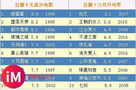 ★190413★【LEON☆其他】豆瓣十大高分电影与低分电影-1.jpg