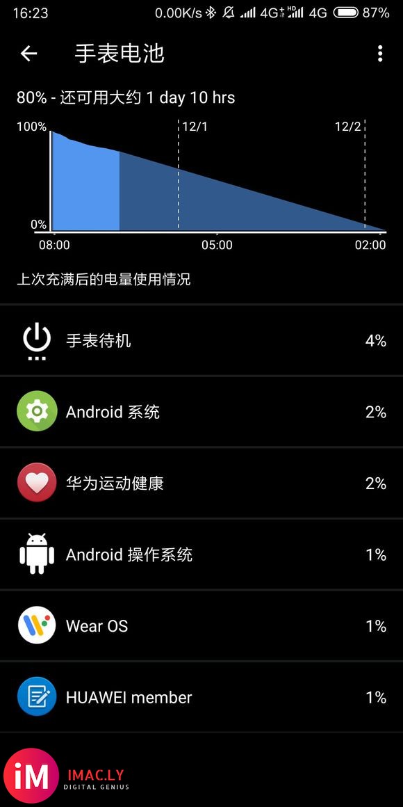 华为watch2蓝牙版,突然耗电很大,前天开始吧,本来早上7-1.jpg