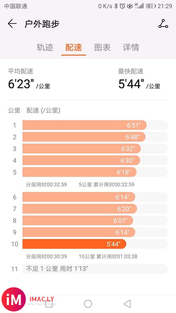 求助大家,你们的watch gt慢跑起来心率测量准确吗?我这-1.jpg