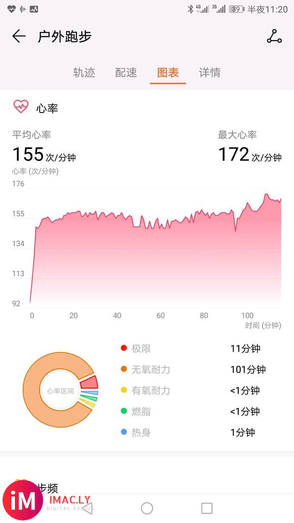 求助大家,你们的watch gt慢跑起来心率测量准确吗?我这-2.jpg