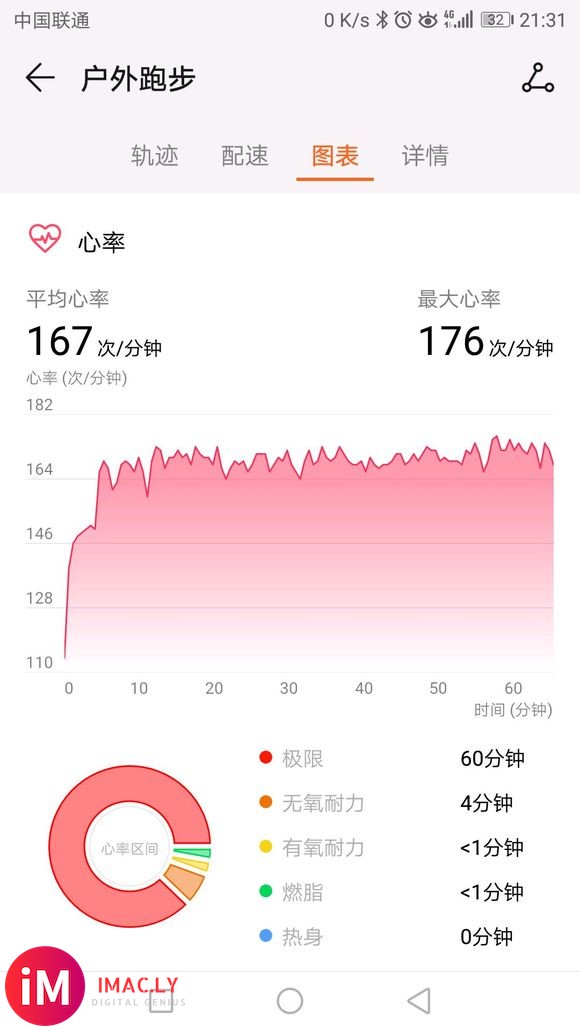 求助大家,你们的watch gt慢跑起来心率测量准确吗?我这-3.jpg