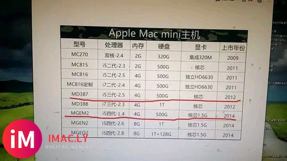 想入手一台Macmini主机,办公用-1.jpg