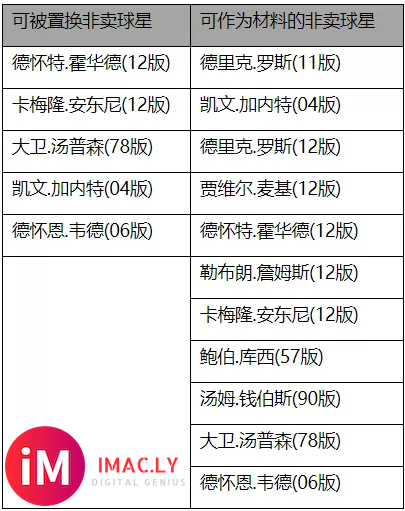 现在12韦德能置换12瓜吗-1.jpg