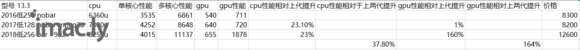 macbook pro16、17、18性能对比-1.jpg