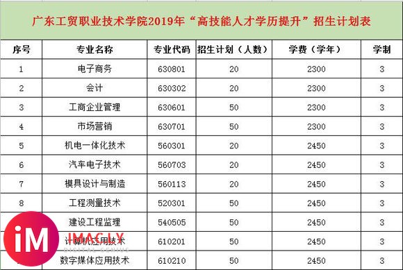 因10月15日广东高职扩招未达标影响,广东省全日制大专还会推-5.jpg