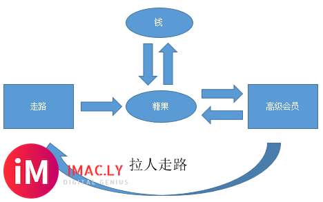 关于置换关闭的原因-2.jpg