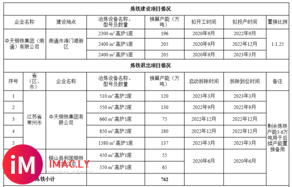 中天钢铁集团(南通)有限公司产能置换方案的公示-2.jpg