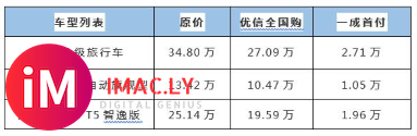 优信二手车首付不到三万,三款旅行车让你开心新年全家自由行-1.jpg