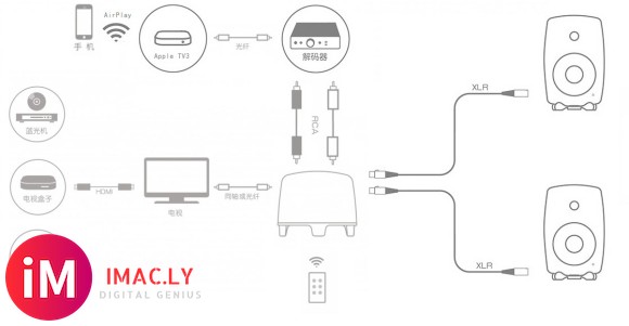 F2B 新鲜出炉,apple tv AirPlay 试了下效-5.jpg