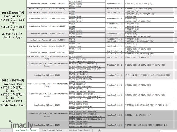 没毛病吧?MacBookpro17款为什么现实14,2是什么-1.jpg