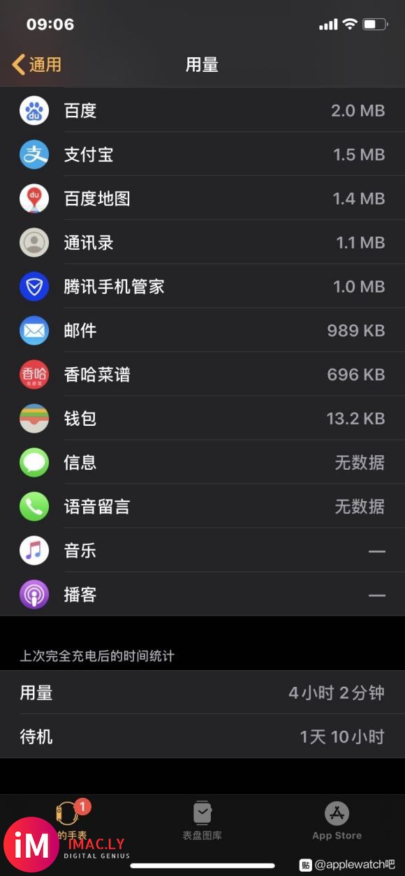 各位吴彦祖们, 我的Apple Watch 5 44蜂窝,早-1.jpg