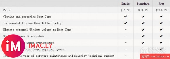 Winclone,也许这是最好的 Boot Camp 备份还原方案-9.jpg