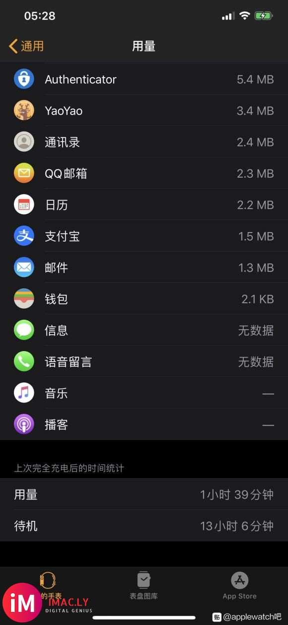 大家看看这耗电正常吗?Applewatch5 系统6.2.5-1.jpg