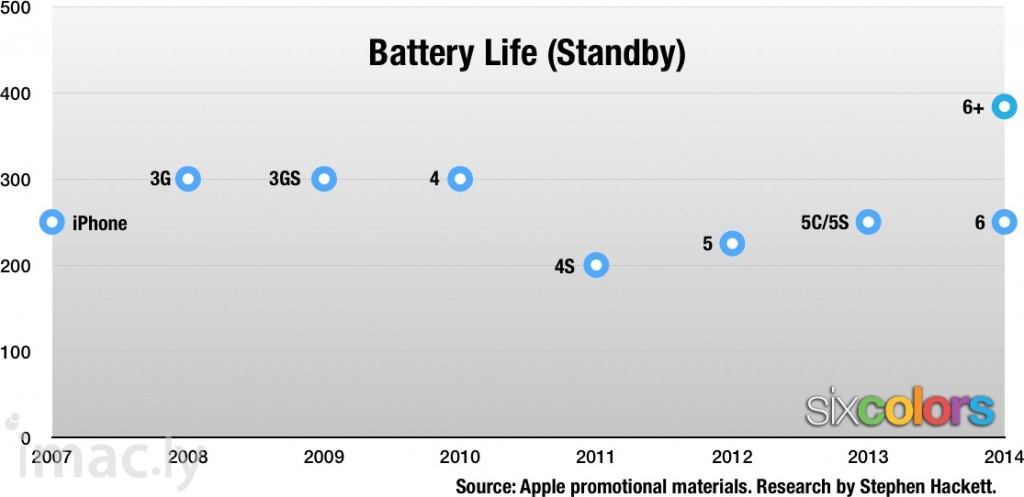 batterychartv3-2-1024x497.jpg