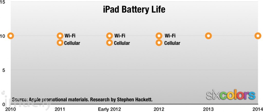 batterychartv3-3-1024x438.jpg