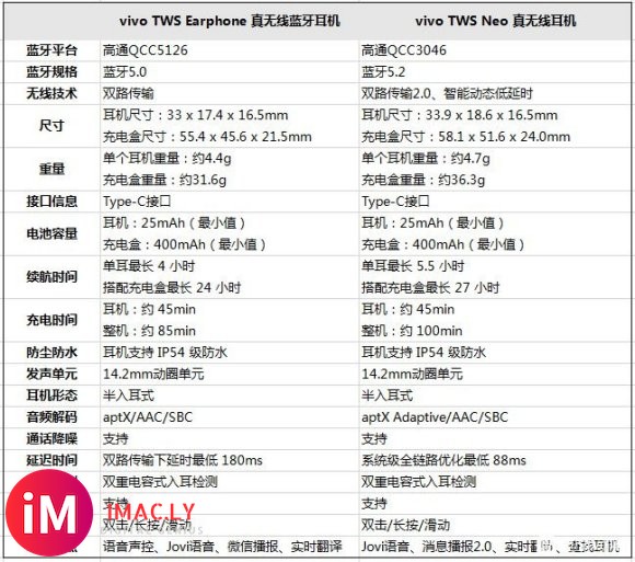 vivo手机值得入手airpods???还是tws neo?-1.jpg