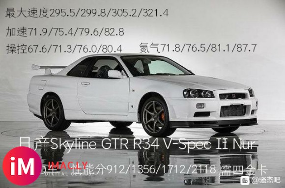 [自制新车]日产Skyline GTR R34 V-Spec-2.jpg