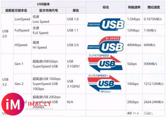 Type-C大势已成定局!雷电4和USB4都在用-1.jpg