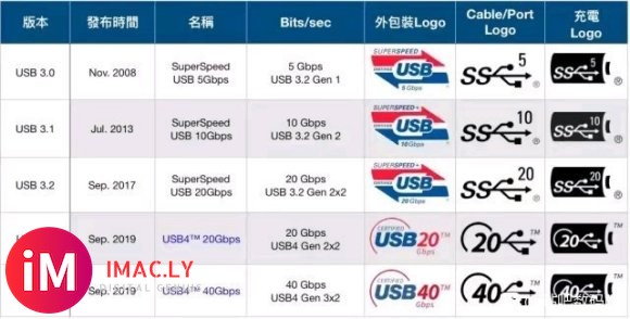 Type-C大势已成定局!雷电4和USB4都在用-2.jpg