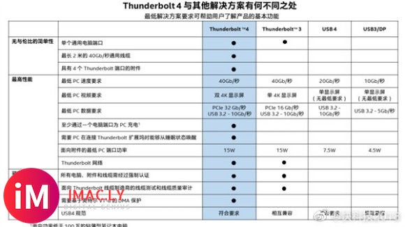 明年手机厂商会不会扎堆上雷电4/USB4?-3.jpg