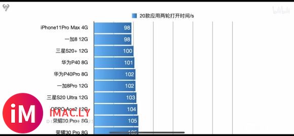 感觉A14这回有可能上8核-2.jpg