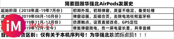 【负一屏长显+共享音频】怎么挑选一个顶配版的#华强北airpods#-1.jpg