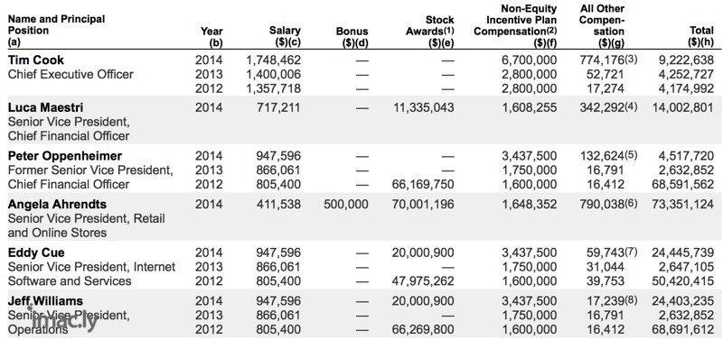 2014executivecompensation.jpg