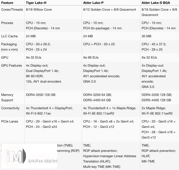 AMD Zen3+曝光:PCIe 5.0、USB4、雷电4接口齐活了-1.jpg