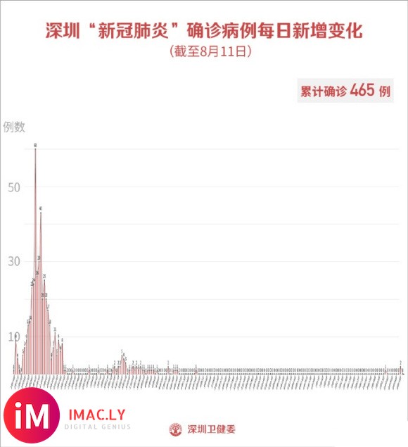 疫情通报|截止8月11日0-24时,深圳无新增病例-2.jpg