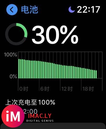 Watchos7.0.1续航测试,设备s4,到现在马上24小-1.jpg