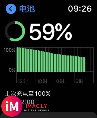 Watchos7.0.1续航测试,设备s4,到现在马上24小-1.jpg