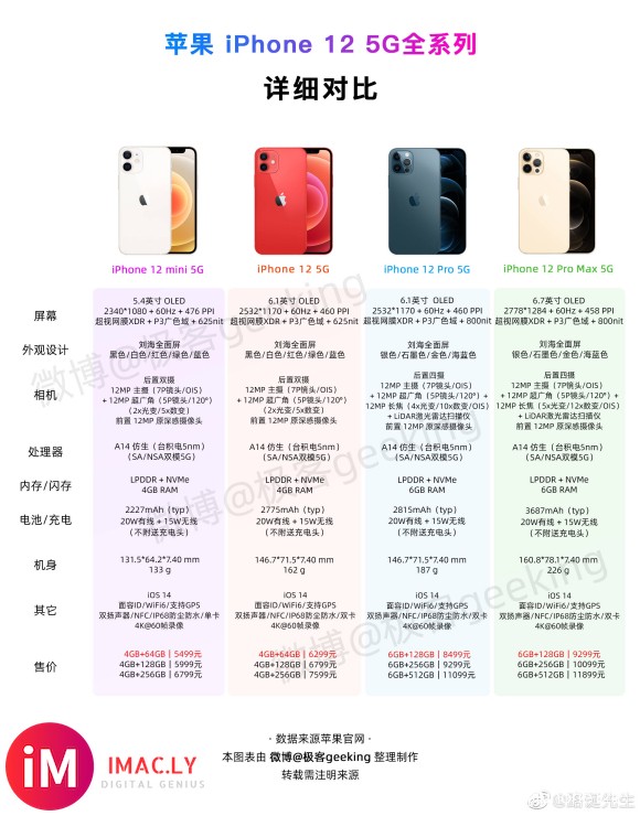 吧友们,你们知道iphone12 pro和iphone12的-1.jpg