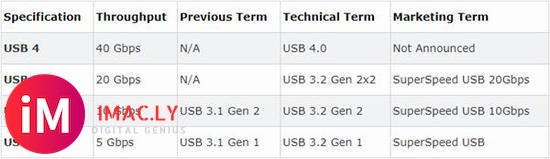 苹果M1首次支持USB4-1.jpg