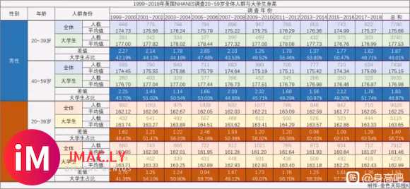 20世纪美国午净6英尺7英寸以上数量有12万-4.jpg