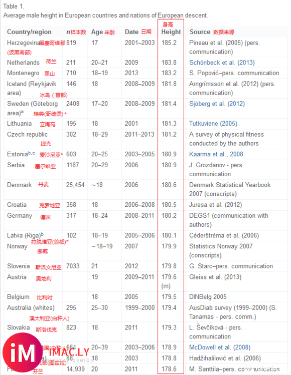 20世纪美国午净6英尺7英寸以上数量有12万-6.jpg