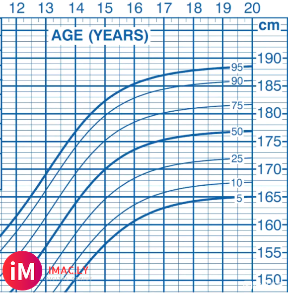 20世纪美国午净6英尺7英寸以上数量有12万-7.jpg