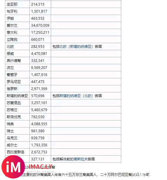 20世纪美国午净6英尺7英寸以上数量有12万-2.jpg