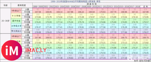 20世纪美国午净6英尺7英寸以上数量有12万-3.jpg