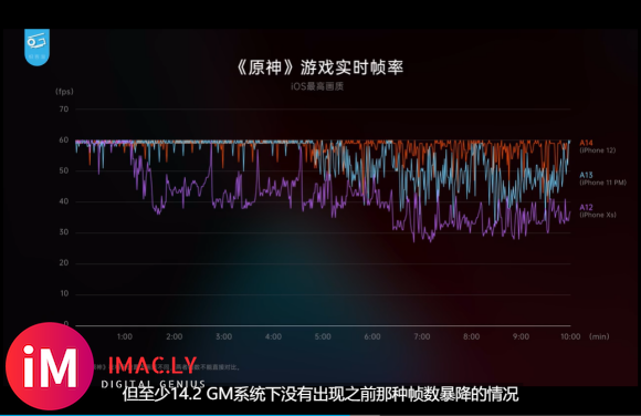 IOS14.2GM系统极大改善了soc调度,iPhone12终于起飞了-1.jpg