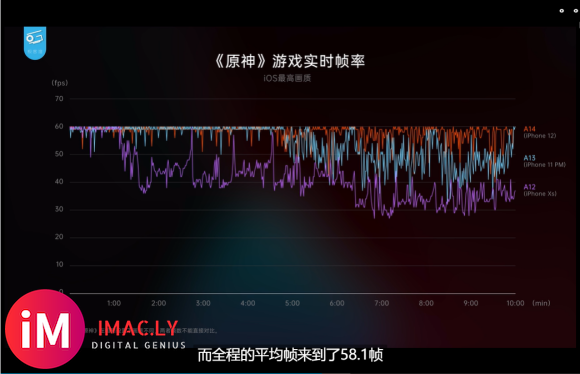 IOS14.2GM系统极大改善了soc调度,iPhone12终于起飞了-2.jpg