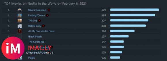 【仲情】「210207新闻」宋仲基主演胜利号2月6日Netflix观看首位-2.jpg