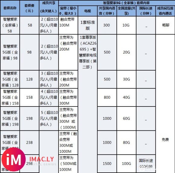 现在宽带只能办5G融合套餐了吗?-1.jpg