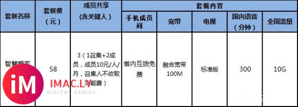 现在宽带只能办5G融合套餐了吗?-1.jpg