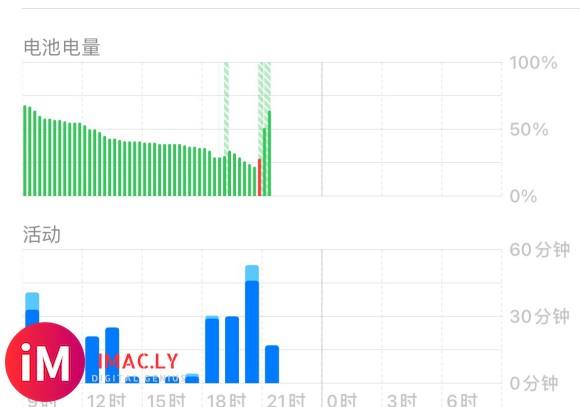 unc0ver7.0.1越狱后电池电量统计中断了,有出现类似-1.jpg