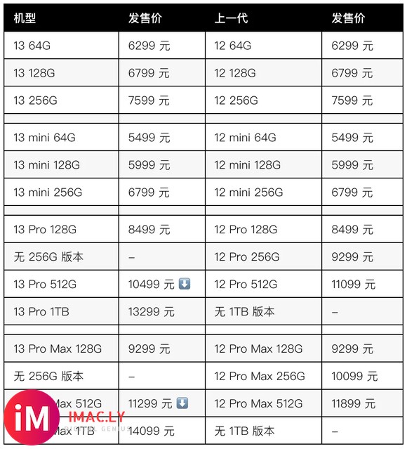 iPhone 13正式官宣-7.jpg