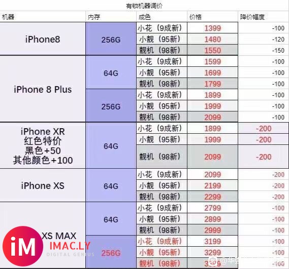 【元旦有锁特价】有锁iPhone XS 64G&amp;amp;#x270A;黑解免卡贴,-6.jpg