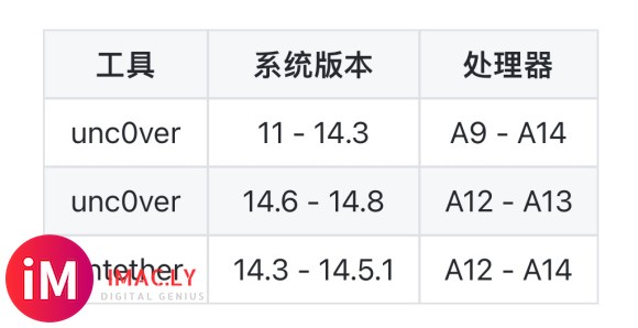 unc0ver工具支持的版本-1.jpg