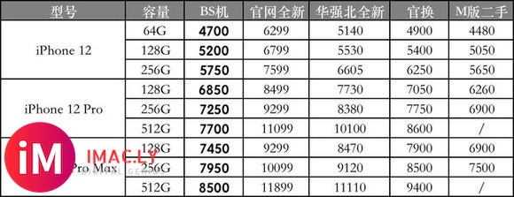 iPhone 12 BS机,价格无敌,速速入手!-2.jpg