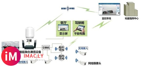 4G/5G多卡聚合路由通信设备在海上通讯中的解决方案-1.jpg